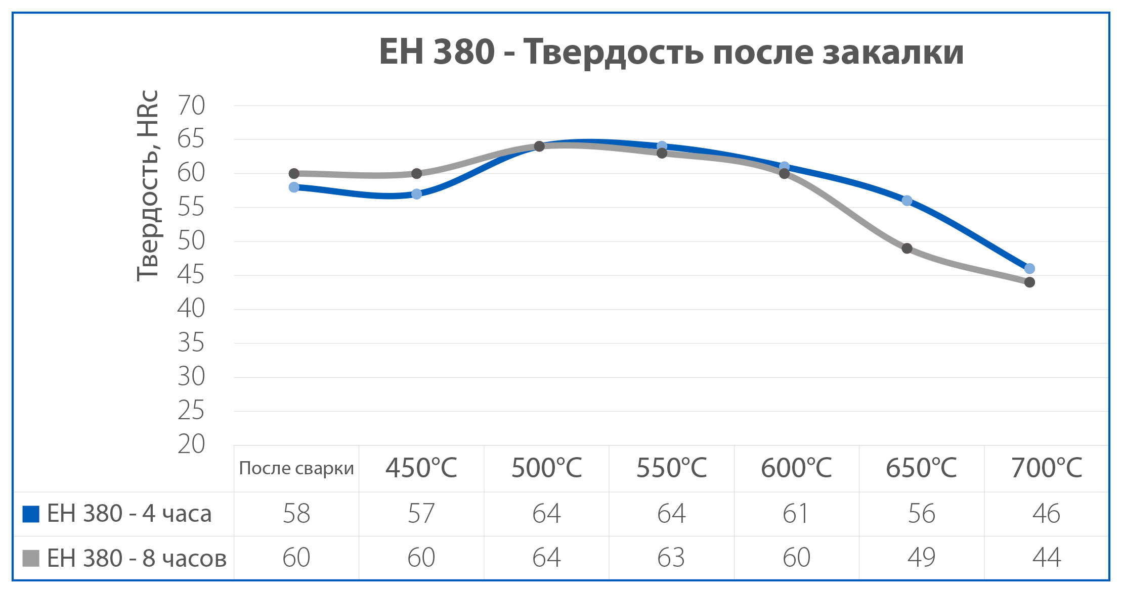 Eh 380 Model Grafik