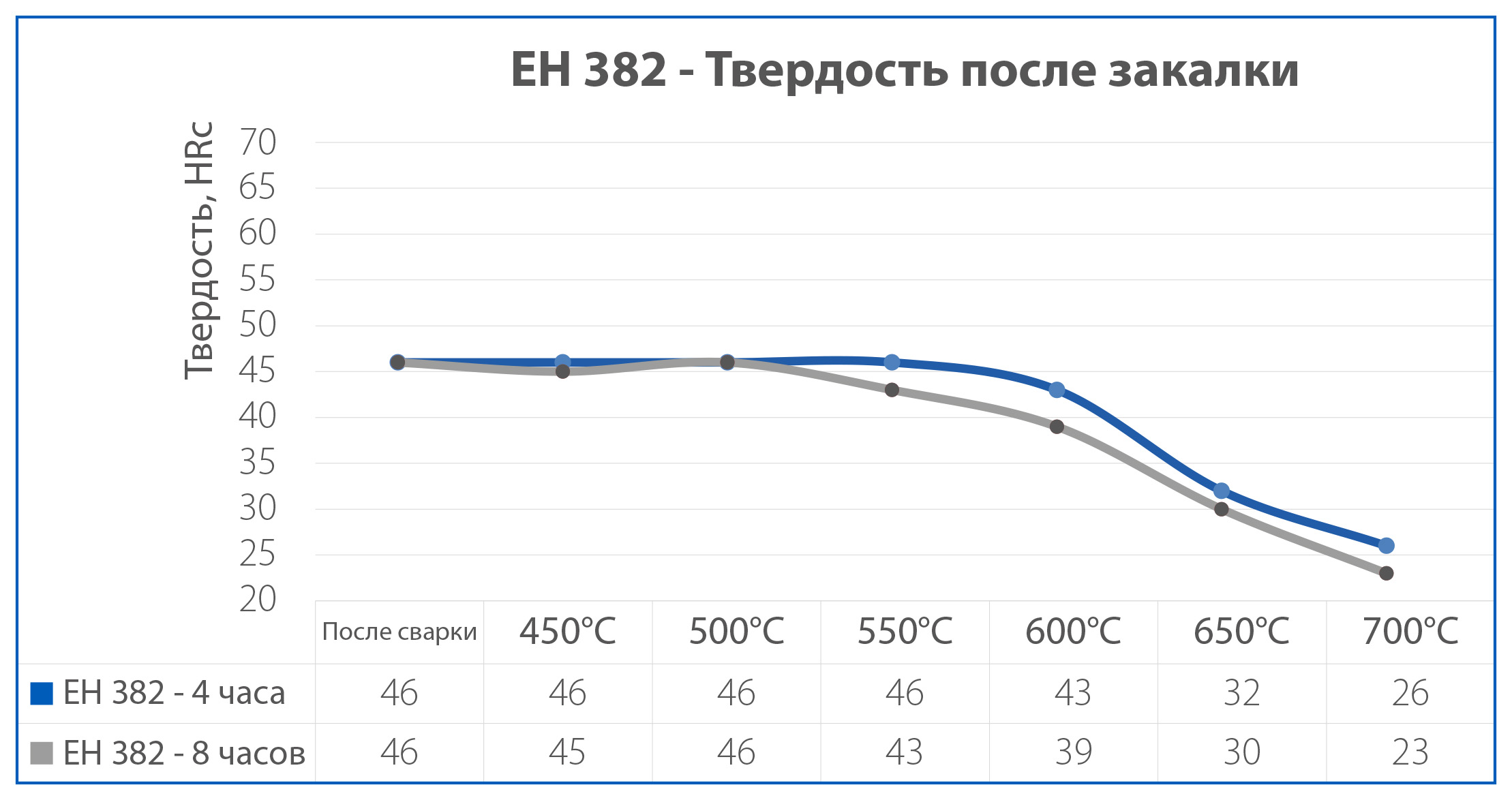 Eh 382 Model Grafik