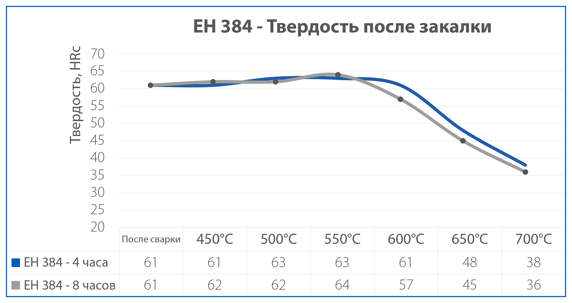 Eh 384 Model Grafik