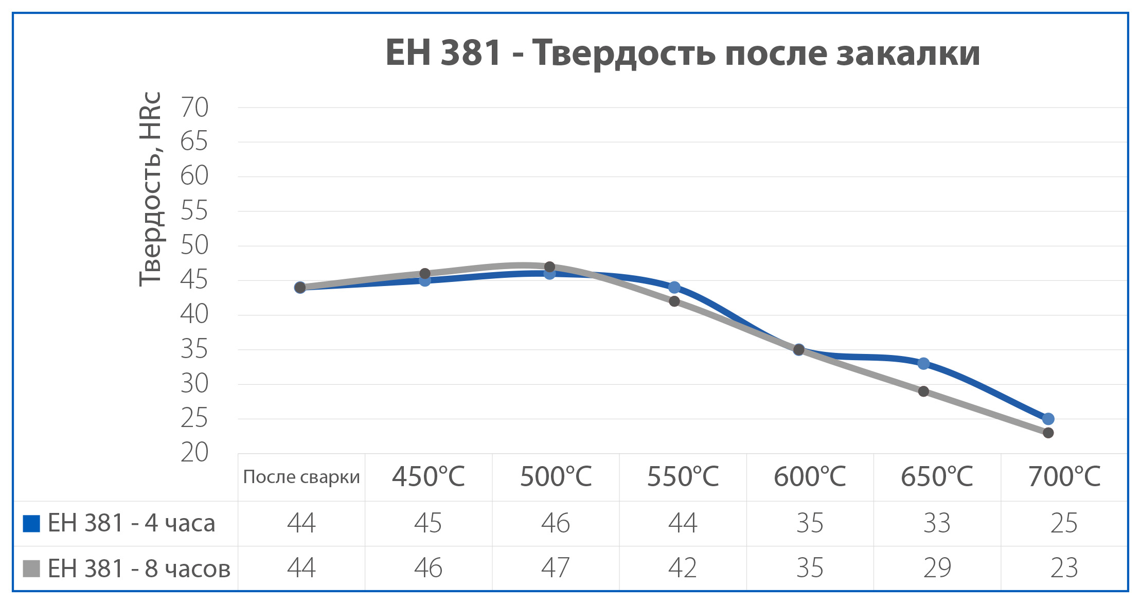 Eh 381 Model Grafik