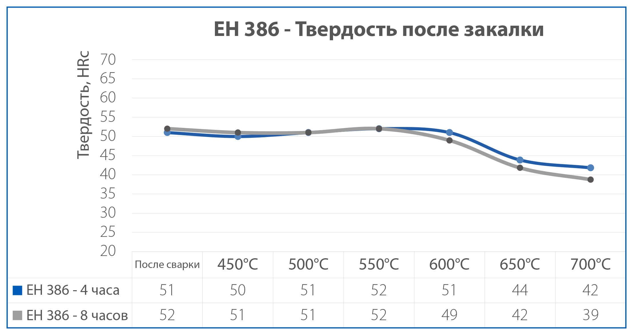 Eh 386 Model Grafik