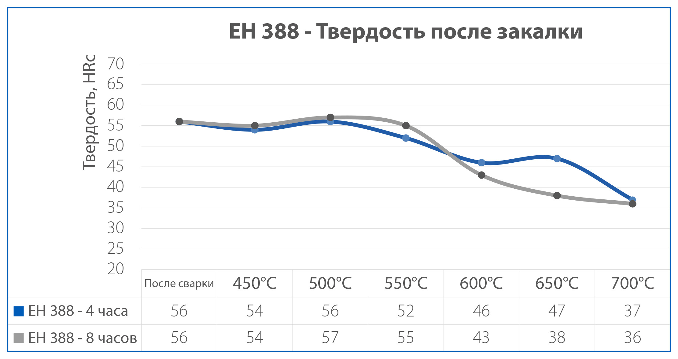Eh 388 Model Grafik