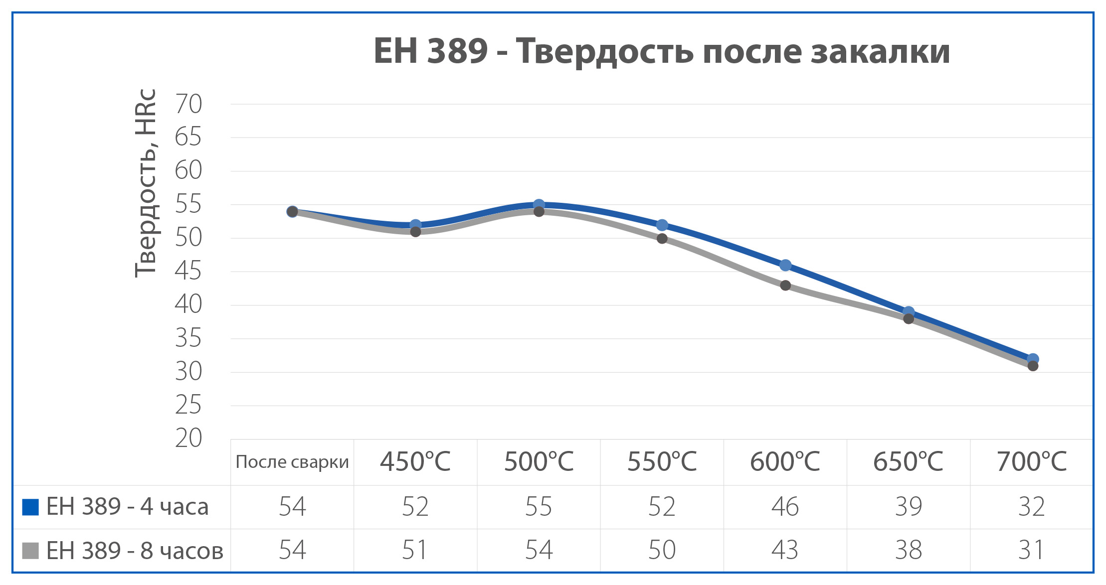 Eh 389 Model Grafik